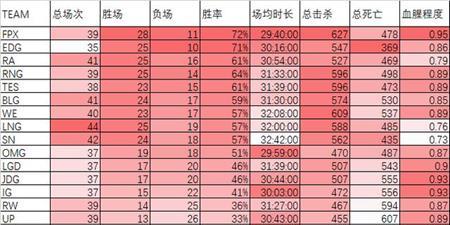 玩家子腾带领战队征战SW电竞赛场